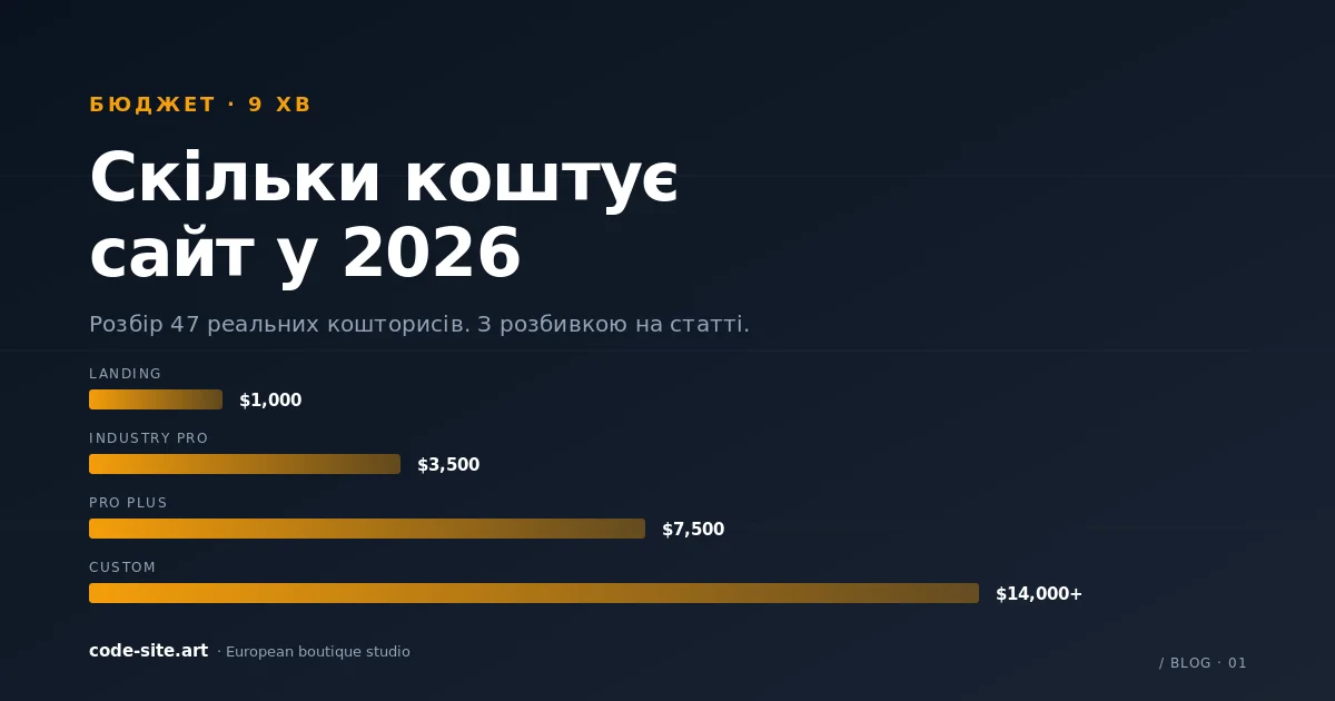 Графік цін: Landing $1,000 / Industry Pro $3,500 / Pro Plus $7,500 / Custom $14,000+